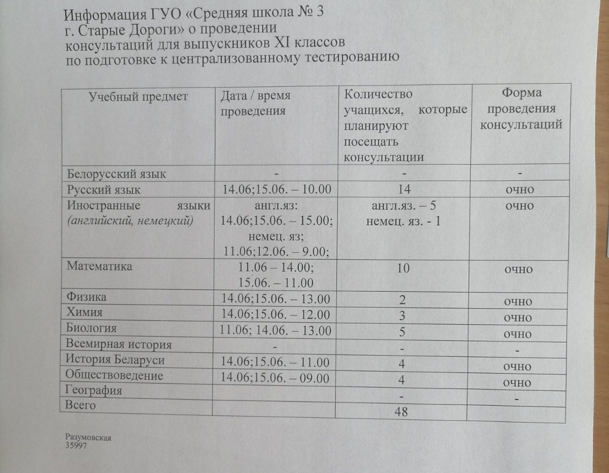 Важно знать - Средняя школа №3 г.Старые Дороги