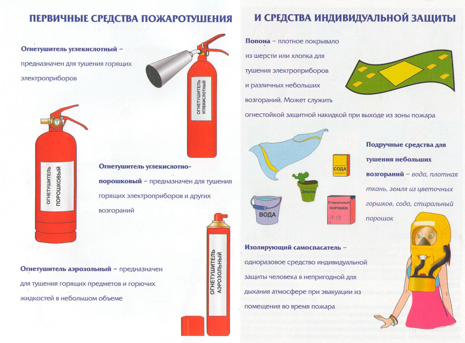 Основы безопасности жизнедеятельности - Средняя школа №3 г.Старые Дороги